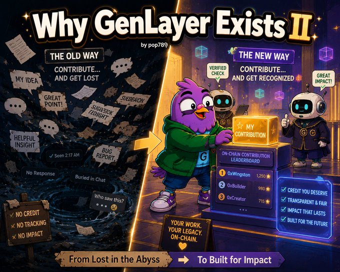 A promotional graphic titled "Why GenLayer Exists II" by pop789 contrasts "THE OLD WAY" of contributions being lost with "THE NEW WAY" of on-chain recognition, featuring a purple bird character.