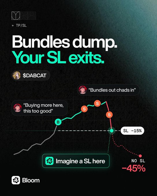 A promotional graphic for "Bloom" with the text "Bundles dump. Your SL exits." featuring $DABCAT and showing a chart comparing bundle selling (S) and buying (B) with SL exits at -15% and -45%.