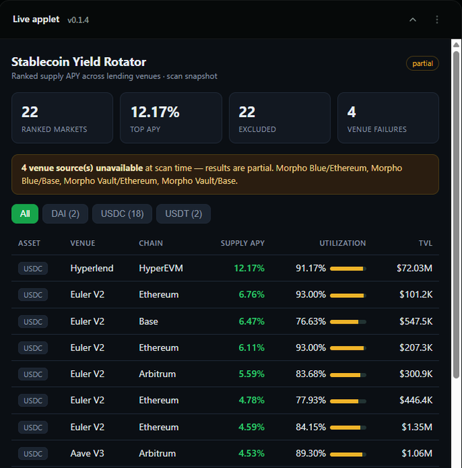 The image shows a screenshot of a website's dashboard that has information about the LiveApplet's Stablecoin Yield Rotator, which provides users with details about the available yielding venues for trading stablecoins like USDC or Ethereum. This app allows users to decide whether they want their money invested in these venues based on historical data and other factors such as market trends and peer-to-peer lending rates. The dashboard also displays the number of failures among each venue, giving users a sense of the stability of the investment opportunities offered by the app. It is essential for users to understand this information before deciding to invest their money in any given stablecoin trading app.