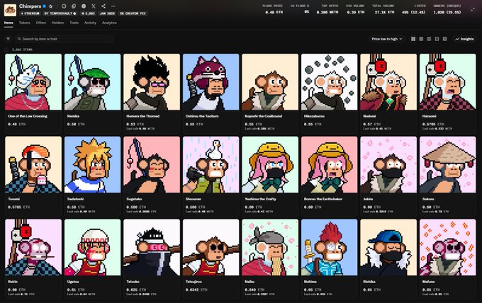 A screenshot of a NFT marketplace on the 'Chimpers' collection, displaying pixel-art monkey character profiles with various traits and prices in ETH.
