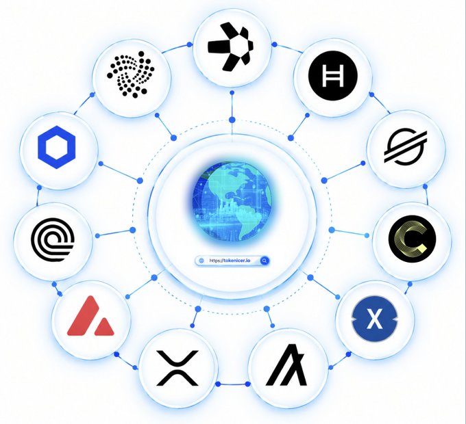 A network diagram showing a central blue globe connected by lines to various cryptocurrency logos arranged in a circle, with a search bar reading 'https://tokenicr.io'.