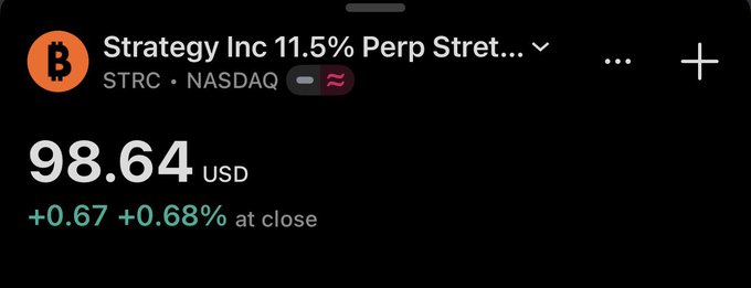 A stock ticker for Strategy Inc's 11.5% Perpetual Stretch Preferred Stock (STRC) on NASDAQ shows a closing price of $98.64 USD, up $0.67 or 0.68% on the day. The image supports the post's claim that STRC is just $1.36 shy of re-pegging to its $100 target, hinting that Strategy may resume its Bitcoin purchasing spree once it hits that mark.
