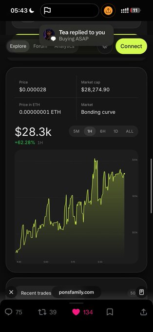Screenshot of a mobile interface displaying the $PINK token on ponsfamily.com, showing a market cap of $28,274.90 (approximately $28.3k), a price of $0.000028 (0.00000001 ETH), and a +62.28% increase over 1 hour on a green line chart. A notification bubble reads "Tea replied to you — Buying ASAP," highlighting the token's recent price surge and growing interest.