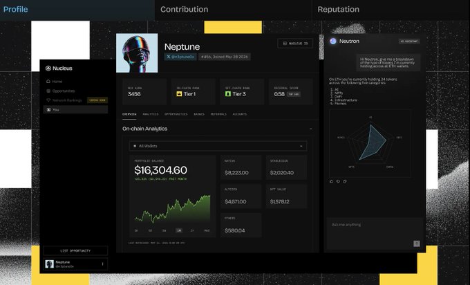 The image shows the Nucleus Analytics dashboard displaying a profile for "Neptune" with a deposited amount of $16,304.60 and $3,498 in earnings, featuring on-chain metrics, a wallet balance chart, and a 0.59 Neutron reputation score, which illustrates the platform's focus on tracking user contributions and asset performance as referenced in the post about Nucleus exploring how on-chain assets can have better liquidity and yield capabilities.