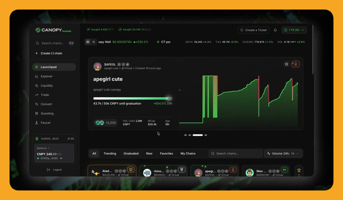 Screenshot of Canopy market interface displaying the 'apegirl cute' token with a green price chart, showing a 464.5% gain over 2 hours and a market cap of CNPY 240.03.