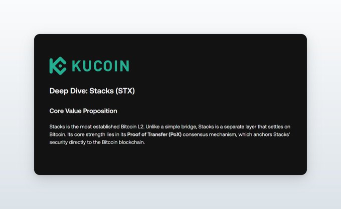 A dark KuCoin-branded information card titled "Deep Dive: Stacks (STX)" featuring text under the heading "Core Value Proposition" that describes Stacks as the most established Bitcoin L2 with a Proof of Transfer (PoX) consensus mechanism. The card visually reinforces the accompanying post's claim that Stacks is the leading Bitcoin Layer-2 solution according to KuCoin's analysis.