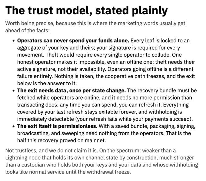 An article titled 'The trust model, stated plainly' explaining a trust system where operators cannot spend funds alone, exits require data, and the exit itself is permissionless.