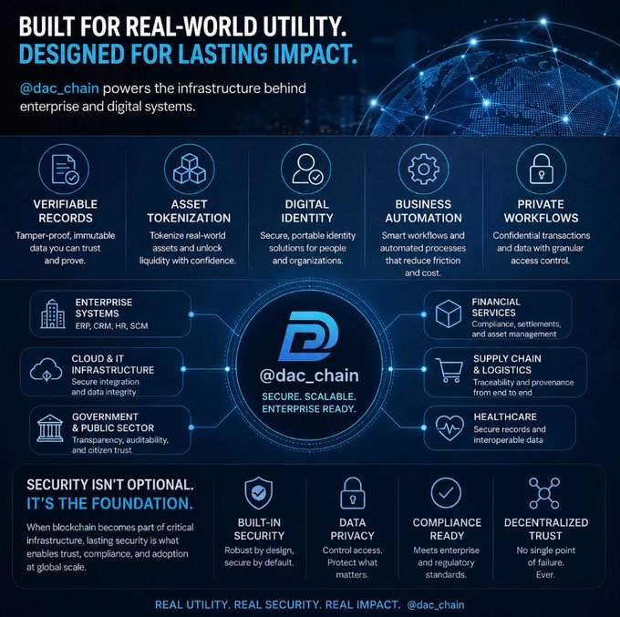 A dark-themed infographic promoting "@dac_chain" as enterprise blockchain infrastructure, featuring five core services (Verifiable Records, Asset Tokenization, Digital Identity, Business Automation, Private Workflows) and six industry applications (Enterprise Systems, Cloud & IT, Government, Financial Services, Supply Chain, Healthcare) connected to a central "D" logo, emphasizing "Real Utility. Real Security. Real Impact."—which directly reinforces the post's message that real-world adoption requires utility-focused features rather than speed or hype.