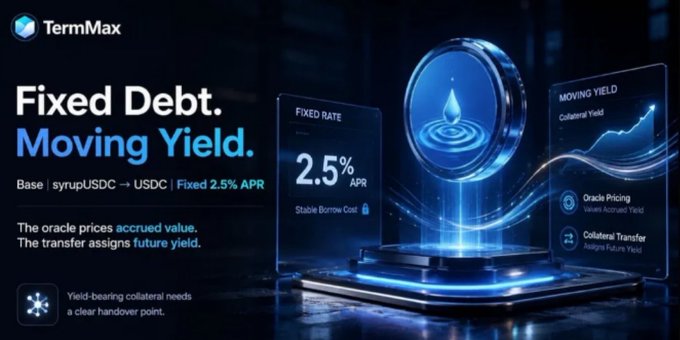 A promotional banner for TermMax featuring the text 'Fixed Debt. Moving Yield.' and showing details like 'Base syrupUSDC → USDC', 'Fixed 2.5% APR', 'Stable Borrow Cost', 'Moving Yield Collateral Yield', and a water droplet hologram.
