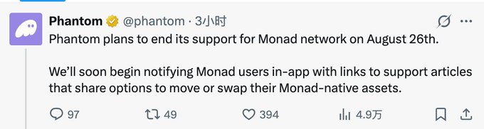 A tweet from Phantom (@phantom) announces that 'Phantom plans to end its support for Monad network on August 26th,' with 97 replies, 49 reposts, and 394 likes shown.