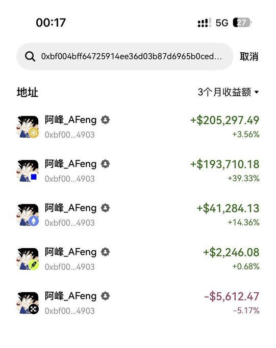 A mobile screenshot showing a cryptocurrency portfolio search results for an address starting with 0xbf00...4bff64725914, displaying multiple entries for "阿峰_AFeng" with various 3-month returns, including significant gains like +$205,297.49 (+3.56%) and +$193,710.18 (+39.33%), alongside a loss of -$5,612.47 (-5.17%).