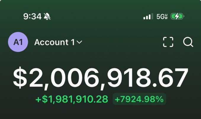 A mobile screenshot of a trading app showing 'Account 1' with a balance of $2,006,918.67, displaying a gain of +$1,981,910.28 (+7924.98%) in green text on a dark interface.