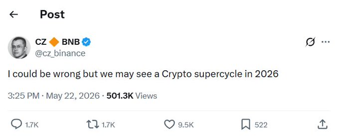 The image features a post by a user named Cz, which reads: "I could be wrong but we may see a Cryptocurrency supercycle in 2026. 3:25 PM - May 22, 2026 @ 50k views." The post is about Bitcoin and its potential value increase over time.