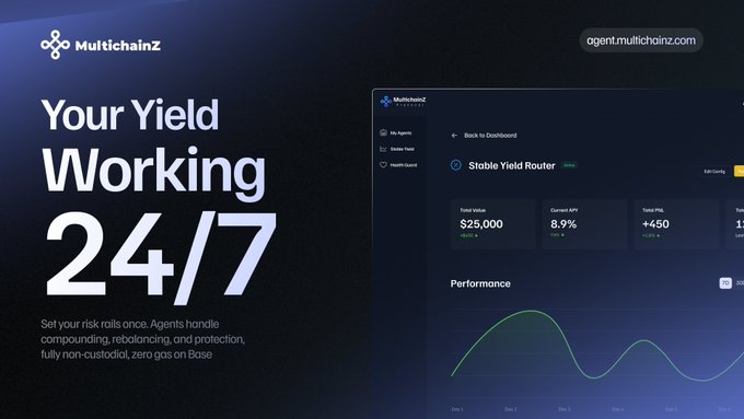 A promotional graphic for MultichainZ featuring the tagline "Your Yield Working 24/7" and highlighting its non-custodial AI agents on Base, alongside a dashboard screenshot showing a "Stable Yield Router" with an 8.9% Current APY, a $25,000 Fund Value, and a performance chart illustrating the autonomous on-chain DeFi strategy execution described in the post.