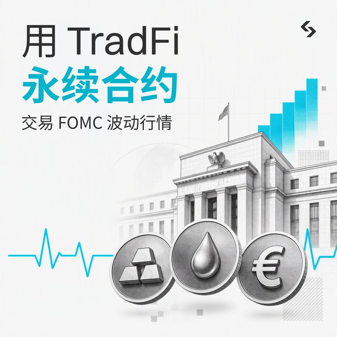 A promotional graphic with Chinese text '用 TradFi 永续合约 交易 FOMC 波动行情' alongside an illustration of a government building, coins representing gold/oil/euro, and trading charts.