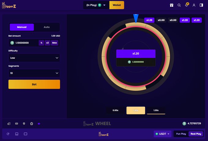 A screenshot of the DiggerZ website's "WHEEL" game interface, featuring a betting wheel with multiplier values like x1.20, a bet amount set to "1.10000000" USD, difficulty set to "Low," and segments set to "10," with an orange "Bet" button on the left.