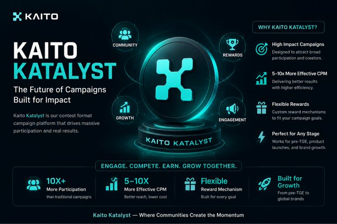 A promotional graphic for "KAITO KATALYST" advertising it as "The Future of Campaigns Built for Impact" with features like Community, Rewards, Growth, and Engagement.