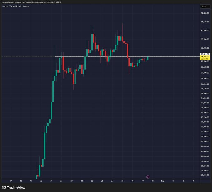 A TradingView candlestick chart of Bitcoin against TetherUS on Binance, showing price action in USDT with a notable upward trend and recent consolidation around the 78,400 level.