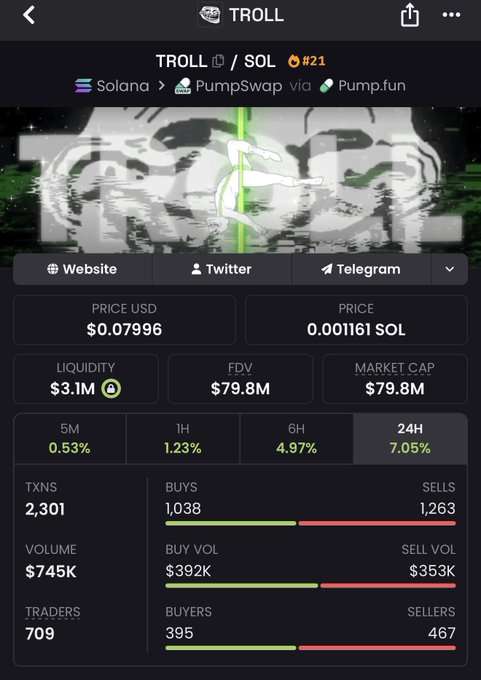 The image shows a screenshot of a trading platform's dashboard, displaying various data about transactions between users, including volume, liquidity, and price information. The main focus of the image is an indicator that reads "Don't say we didn't warn you.. disgustingly higher soon." This indicates a sudden increase in the trading volume or value of a cryptocurrency on the platform.