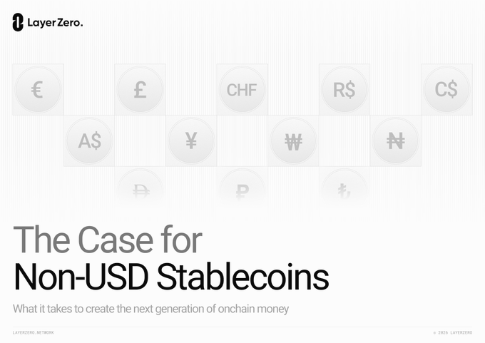 A LayerZero Network promotional graphic titled 'The Case for Non-USD Stablecoins' featuring various currency symbols (€, £, CHF, R$, C$, A$, ¥, ₩, ₦, ₽) with the subtitle about creating the next generation of onchain money.