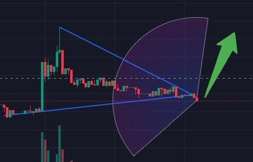 "BREAKING: $XRP JUST HIT THE 2.48 FIB EXTENSION BREAKOUT POINT, signaling the potential for a major move ahead! The XRP Ledger narrative continues to expand into a multi-trillion-dollar vision, with REAL Token emerging as a DeFi utility asset focused on driving liquidity,". This is an image that captures the momentum of Bitcoin price movement or chart pattern and its relation to other news items in the background.