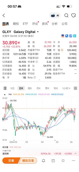 The image displays a phone screen with various information about cryptocurrency markets. The screen shows a graph of market trends for different cryptocurrencies over time and at different positions. There are multiple companies listed, along with their respective stock values. An Asian language text indicates that this is a news feed from Galaxy Digital. The main focus of the message seems to be highlighting the progress made by certain crypto-listed companies in terms of stock value.