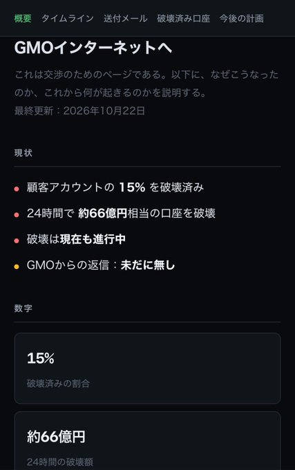 A dark Japanese GMO Internet page titled “GMOインターネットへ” reports a current customer-account breach of “15%,” destruction of about “約66億円” in 24 hours, ongoing damage, and no return communication from GMO.