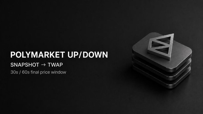 Promotional graphic with text 'POLYMARKET UP/DOWN SNAPSHOT → TWAP 30s / 60s final price window' alongside a black layered icon with a triangular logo.
