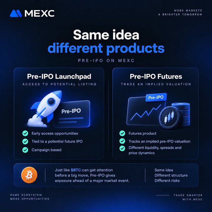 A promotional infographic for MEXC cryptocurrency exchange comparing 'Pre-IPO Launchpad' and 'Pre-IPO Futures' products under the heading 'Same idea, different products'.
