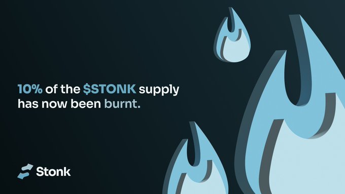 A graphic from Stonk announcing that "10% of the $STONK supply has now been burnt," featuring flame illustrations alongside the Stonk logo to visually reinforce the token burn milestone.
