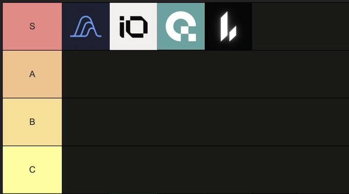 A tier list template with rows labeled S, A, B, and C, with five app logos (a pink 'S' square, a blue 'A', 'iD', 'G', and a stylized 'L') placed in the S tier.