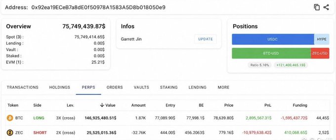 A cryptocurrency wallet overview screen for address 0x92ea19ECeB7a8dE0f50978A1583A5D8b018050e9, showing a total value of $75,749,439.87$ and perpetual positions including a LONG BTC at 3x leverage and SHORT ZEC at 2x leverage.
