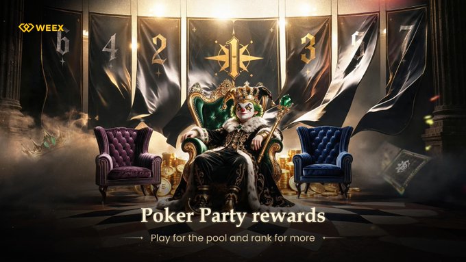A regal Joker king sits on a golden throne surrounded by banners displaying "6423" and stacks of gold, with the text "Poker Party rewards - Play for the pool and rank for more" below, promoting WEEX's "The Joker Returns" event where users complete trading and deposit tasks to earn card draws and rewards.