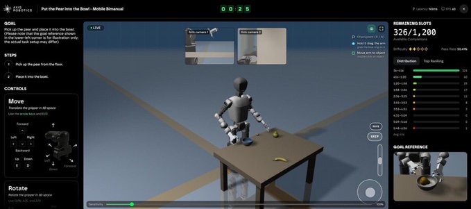 A screenshot of a robotics simulation platform called AXA ROBOTICS, showing a robot attempting to 'Put the Pear into the Bowl' with 326/1,200 remaining slots in a task that has exceeded expectations.