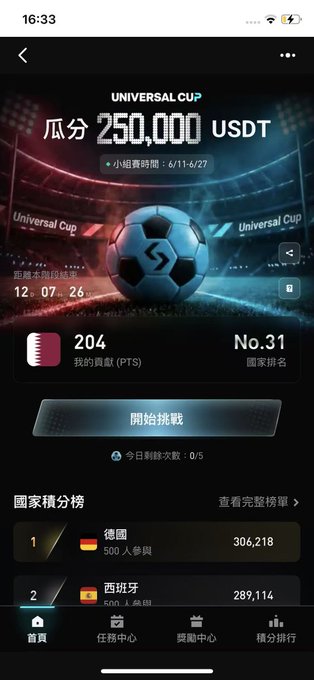 The image shows a soccer game app with an advertisement for a Universal Cup event. The app features a free mini-game where users can choose their favorite national team, kickstart a penalty shootout, and compete against other players from around the world. The app also displays the current leaderboard and offers a chance to win up to 250,000 USDT in prizes.