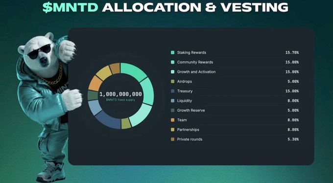 An infographic titled '$MNTD ALLOCATION & VESTING' showing a donut chart and breakdown for a 1,000,000,000 token supply, accompanied by an image of a panda in sunglasses.