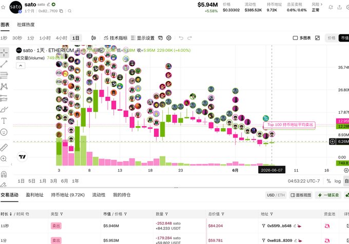 This image shows a screen that displays various charts and graphs, suggesting an online stock market dashboard or trading system. One of these graphs appears to show fluctuations in stock prices over time, indicating that the platform is providing information about current and past stock values for different companies. The image also features text elements such as "Uniswap v4 Hooks" and "tokenomics," potentially referring to the underlying trading strategy or technology used by the system.