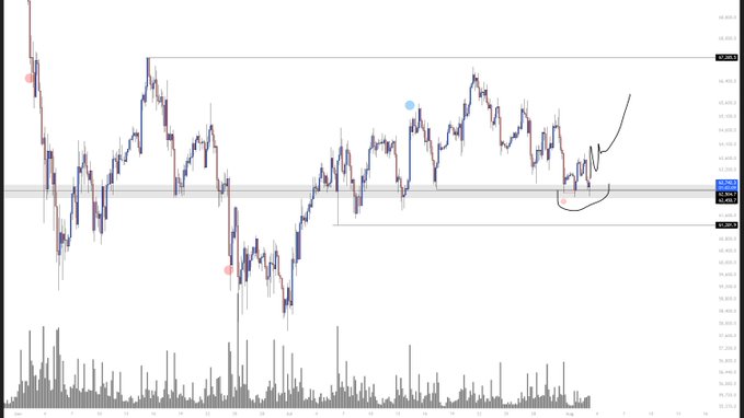 A candlestick stock trading chart with volume bars at the bottom, featuring horizontal resistance/support lines and some drawn annotations.
