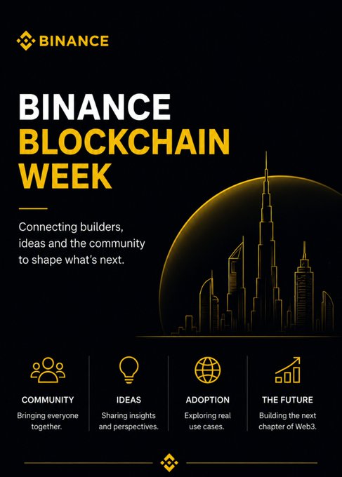 The image is a promotional graphic for Binance Blockchain Week, featuring a stylized Dubai skyline silhouette and highlighting four key themes: Community ("Bringing everyone together"), Ideas ("Sharing insights and perspectives"), Adoption ("Exploring real use cases"), and The Future ("Building the next chapter of Web3"). The tagline reads "Connecting builders, ideas and the community to shape what's next." This visual reinforces the post's emphasis on the event bringing together builders and users to address real industry challenges rather than just speculative predictions.
