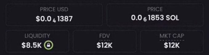A dashboard showing a token's price at $0.041387 USD or 0.061853 SOL, with $8.5K liquidity, $12K FDV, and $12K market cap—likely representing the low-value entry point of a new call before its significant gains mentioned in the post.