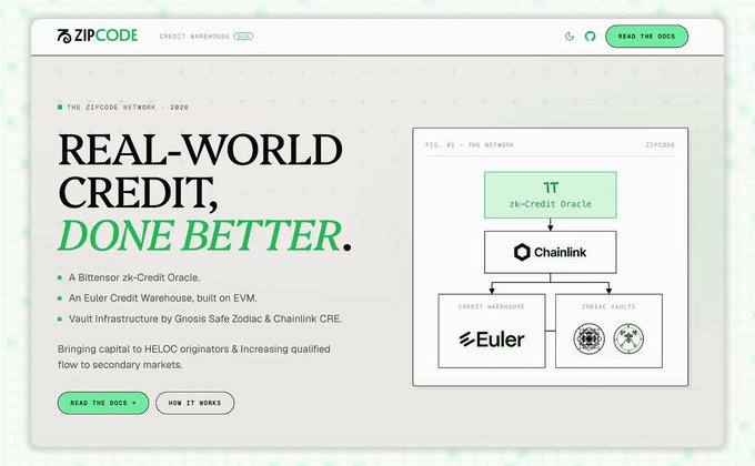 A webpage for Zipcode Network promoting their AI-powered "Real-World Credit, Done Better" platform, featuring a diagram showing their architecture with zk-Credit Oracle, Chainlink integration, Euler Credit Warehouse, and Gnosis Safe Vaults. The image supports the post's claim by showcasing Zipcode Network's working product that combines AI with home equity lending through Bittensor.