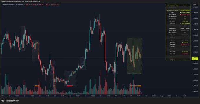 TradingView candlestick chart for CME E-mini S&P 500 Futures (ES1!) from July 2026, showing recent price action with highlighted regions and an analyst panel on the right.