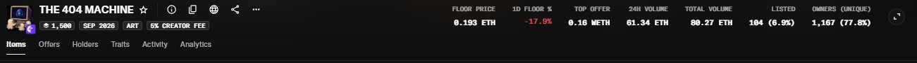 The image shows a NFT marketplace listing for "THE 404 MACHINE" with a floor price of 0.193 ETH, displaying a 17.9% decline in the 1D floor price, alongside stats including 1,500 items, 104 owners (6.9%), and 1,167 unique owners (77.8%).

The image relates to the post by illustrating the current floor price (0.19 ETH) compared to the claimed lower value (0.12 ETH), highlighting the significant difference and the recent downward trend in the collection's value.