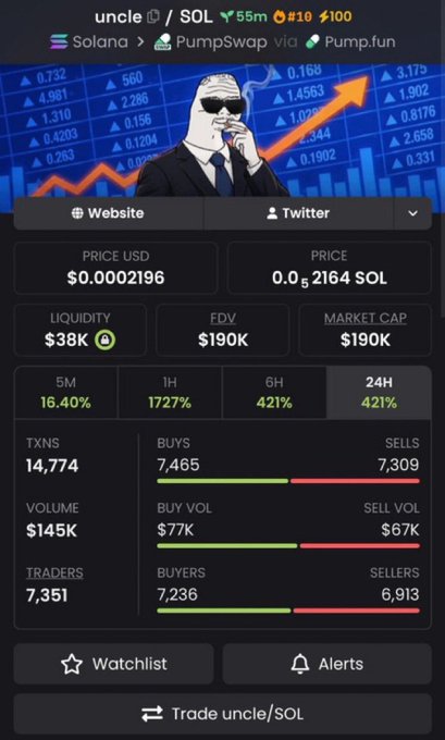 A cryptocurrency trading interface shows the "uncle" token on Solana/PumpSwap via Pump.fun, displaying a price of $0.0002196 and a mascot image of a figure in a suit with sunglasses smoking a cigar against a stock chart background.