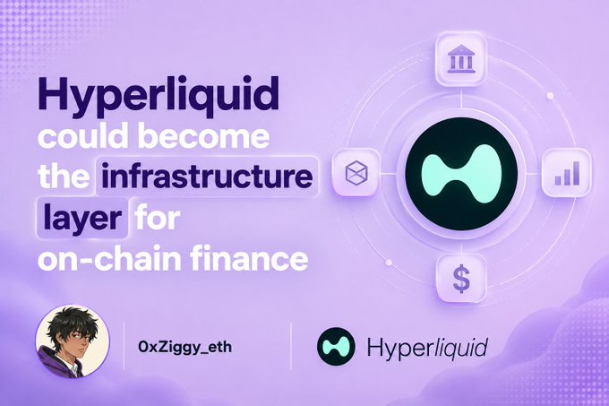 A purple-themed graphic stating 'Hyperliquid could become the infrastructure layer for on-chain finance' by user 0xZiggy_eth, featuring the Hyperliquid logo surrounded by financial icons.
