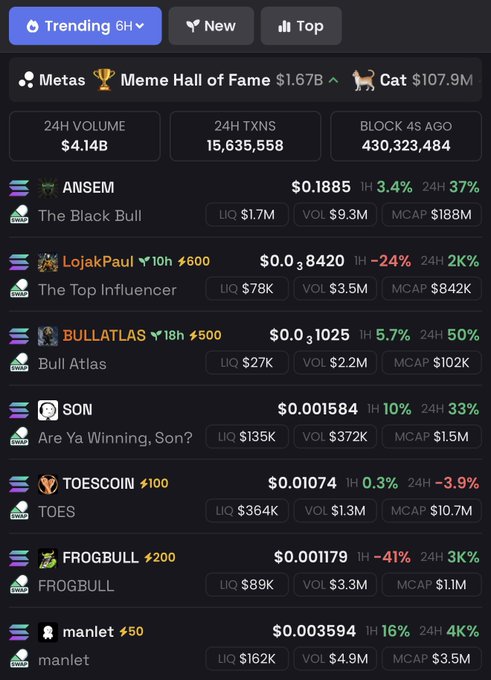 A screenshot of a trending meme tokens dashboard on Solana showing $ANSEM ("The Black Bull") at $0.1885 with $9.3M volume and $188M market cap, alongside other tokens like LojakPaul, Bull Atlas, SON, TOESCOIN, Frogbull, and manlet. The display highlights ANSEM's strong momentum, supporting the post's claim that "The Trenches are Back" with new airdrop opportunities for users sharing their Solana addresses.