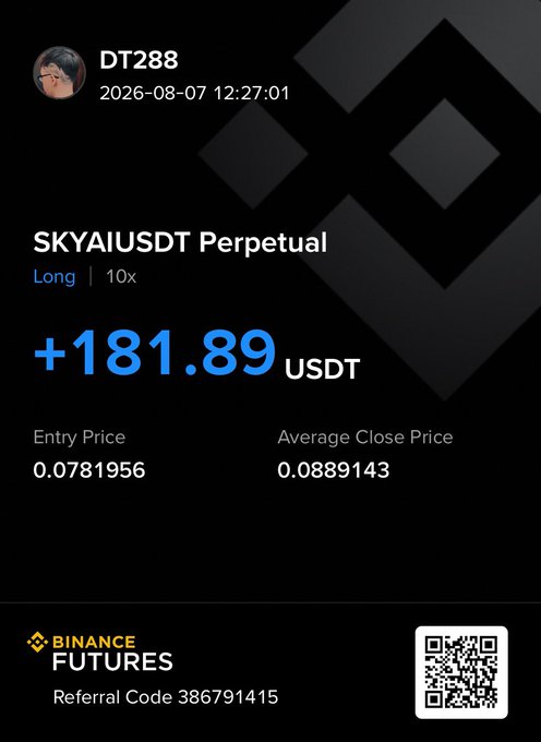 A Binance Futures profit screenshot showing a closed long position on SKYAI/USDT Perpetual (10x leverage) with a gain of +181.89 USDT, entered at 0.0781956 and closed at 0.0889143, by user DT288 on 2026-08-07. The caption attributes the successful trade to @Ryker_Crypto and notes the poster closed the order, matching the celebratory tone of the image's positive return.
