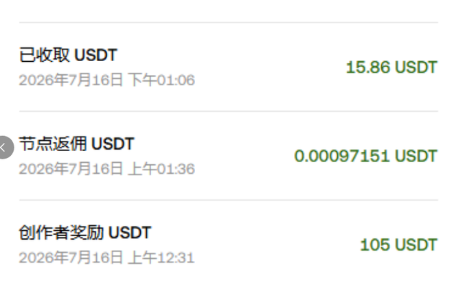 A screenshot of USDT transaction records showing 15.86 USDT collected, 0.00097151 USDT node rebate, and 105 USDT creator reward, all dated July 16, 2026.