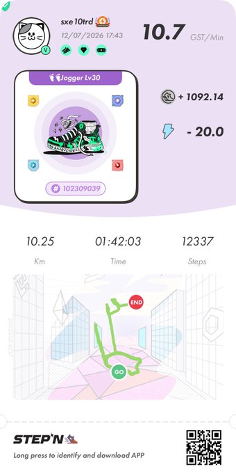 A screenshot of the STEP'N fitness app showing a user's profile with 'sxe10trd' (Level 30, Vlogger) and an image of green Nike sneakers. Stats include 10.7 GST/Min, +1092.14, -20.0, 10.25 Km, 01:42:03 Time, and 12,337 Steps.