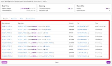 The image presents a screenshot of an email account that has been locked, potentially due to suspicious activity or unauthorized access attempts. The email account details are displayed with labels such as "Locked", "Deniable", "Unlockable", and "Locked for $1M". It is also noted that a significant portion of the email contents was moved somewhere else without notifying anyone, which raises concerns about security breach and data tampering incidents. The post suggests that there might be recent activity on this account or possibly an ongoing issue that led to its current state.